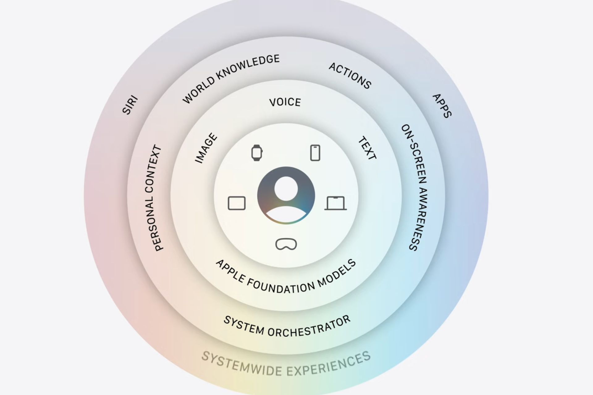 Siri Ai