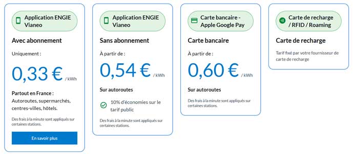 Engie Vianeo Max Abonnement
