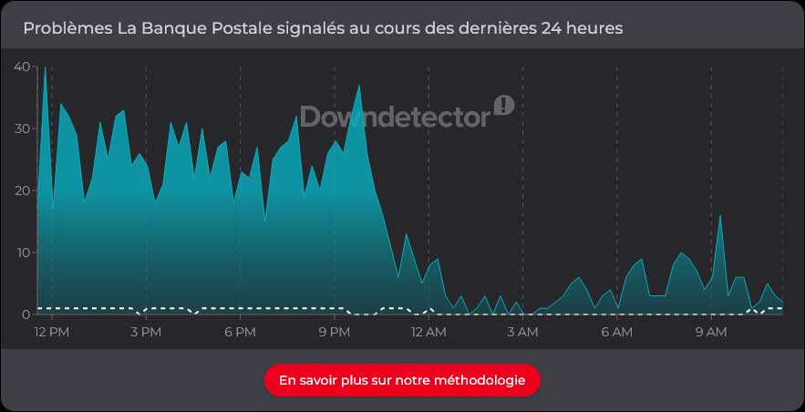 Probleme Banque Postale 01 07 2026