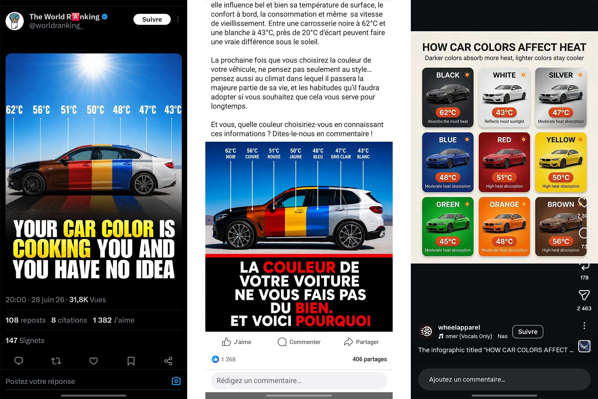 Couleur Voiture Chaleur Temperature