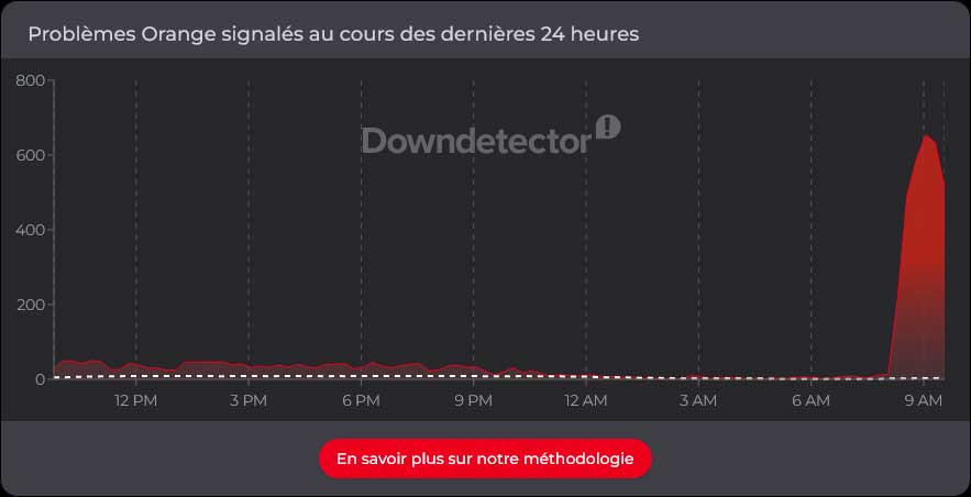 Orange Panne Mercredi 1er Juillet 2026 Downdetector