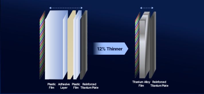 Titanium Plate