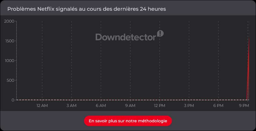 Netflix Panne Signalement