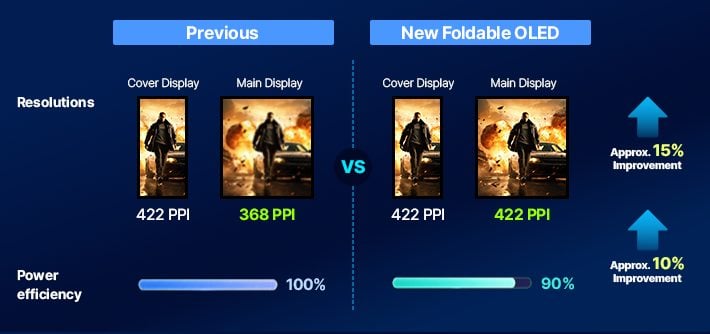 New Oled