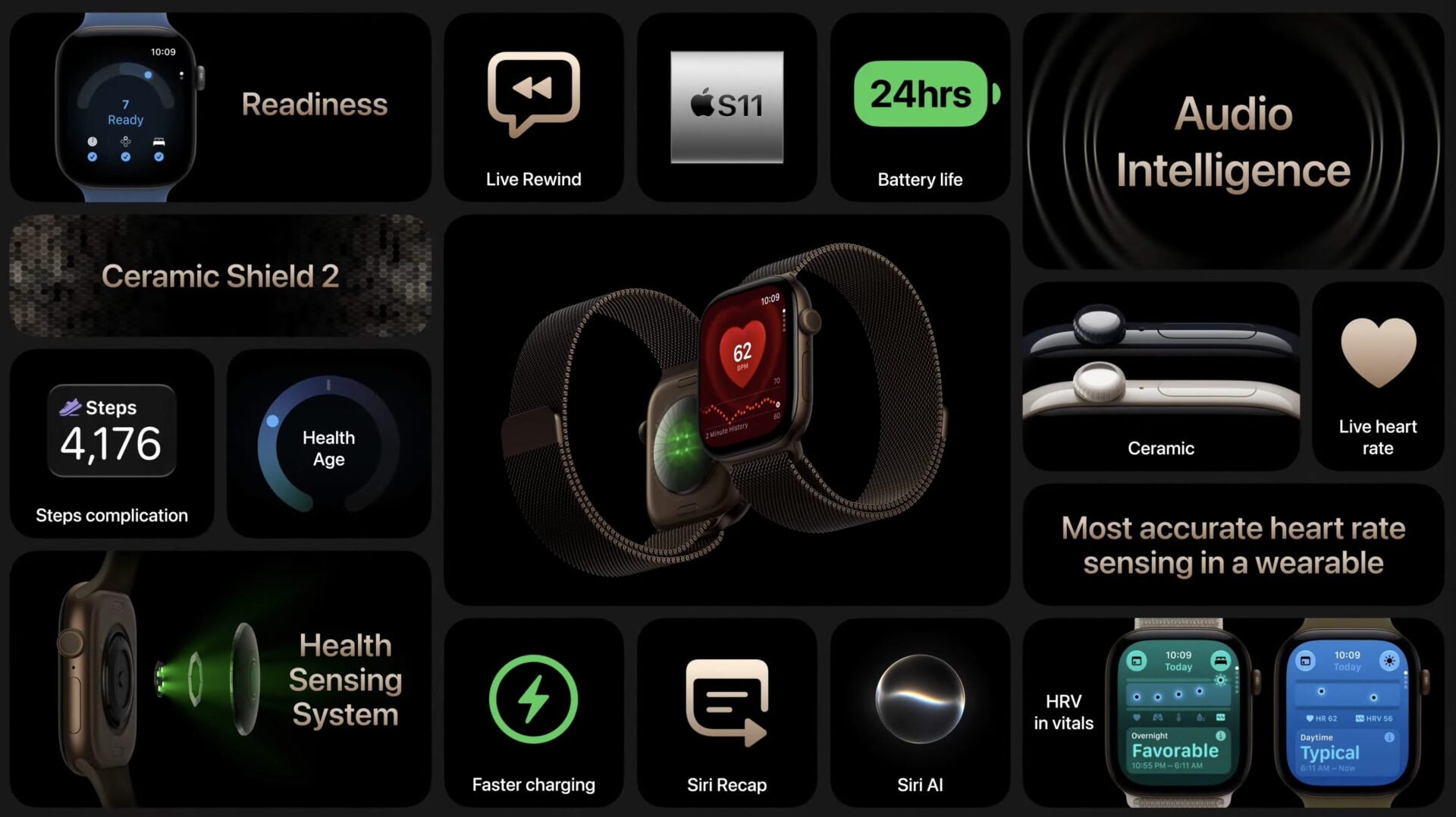 Apple Watch Series 12 Recap