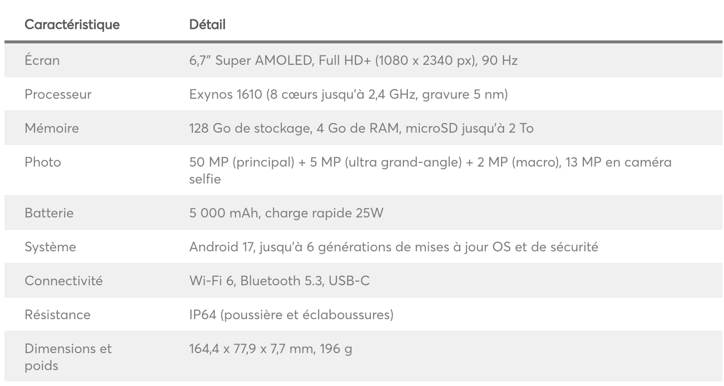 Fiche Technique Samsung Galaxy A18 4g