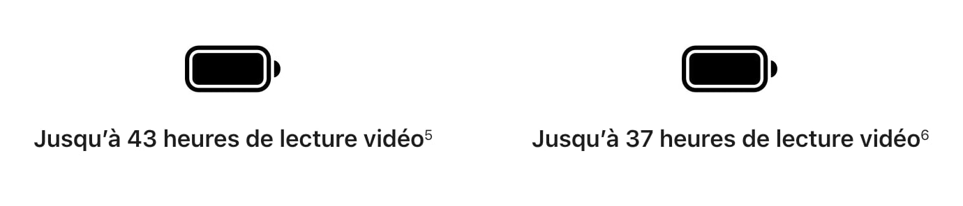 iPhone 18 Pro Max Vs iPhone 17 Pro Max Autonomie