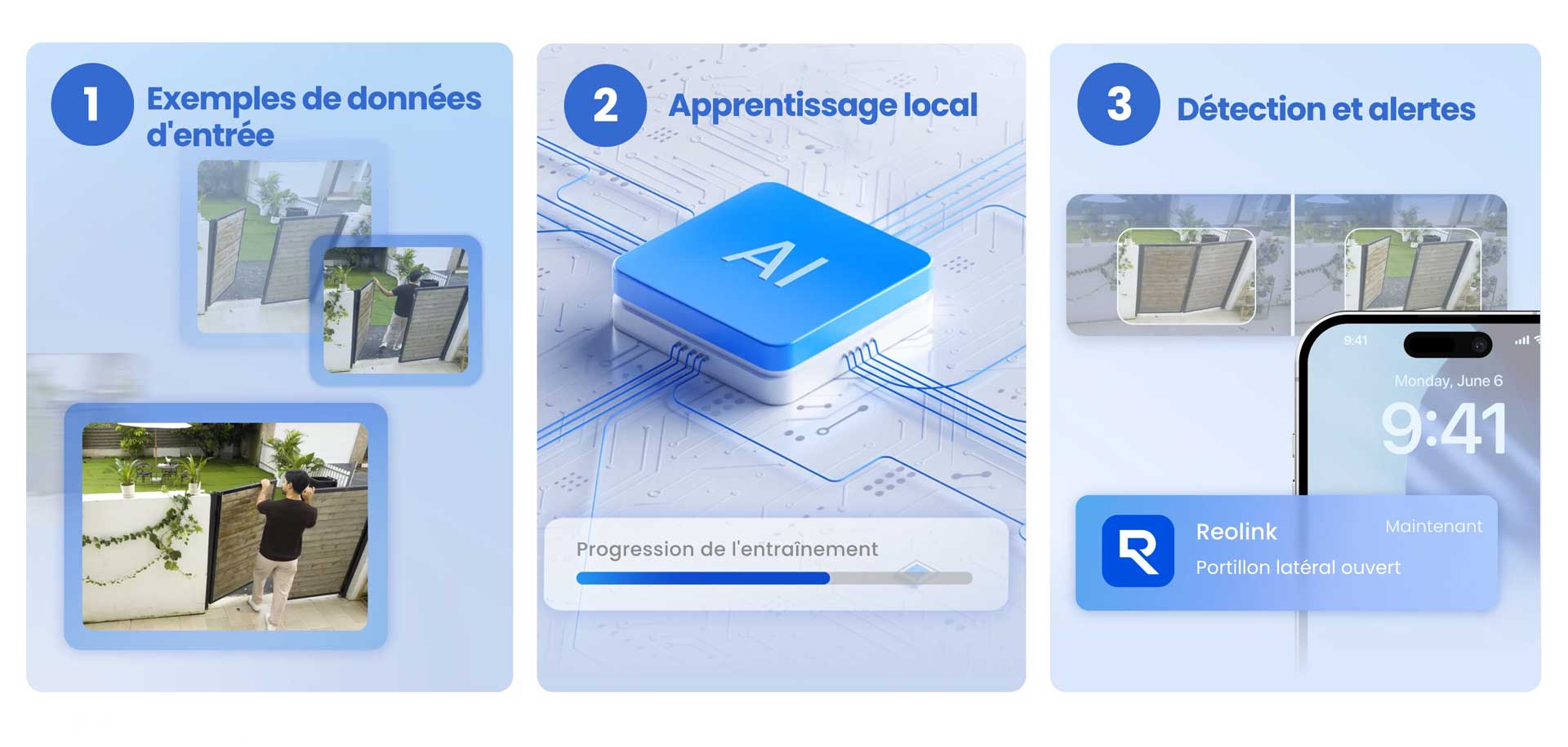 Reeolink Fonctionnement Ia