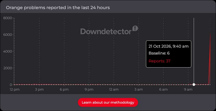 Downdetector Orange Octobre 2026