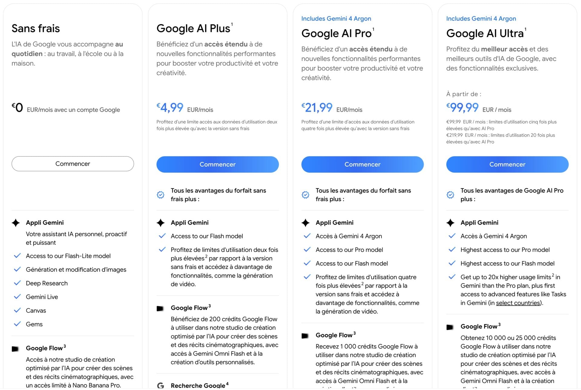 Nouveaux Forfaits Google Ai