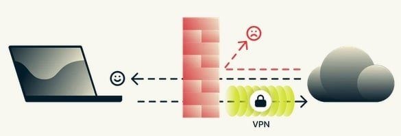 ExpressVPN Funktionsweise Vorteile Nachteile