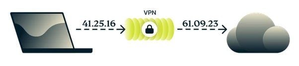 ExpressVPN IP-Adresse ändern Vorteile Nachteile