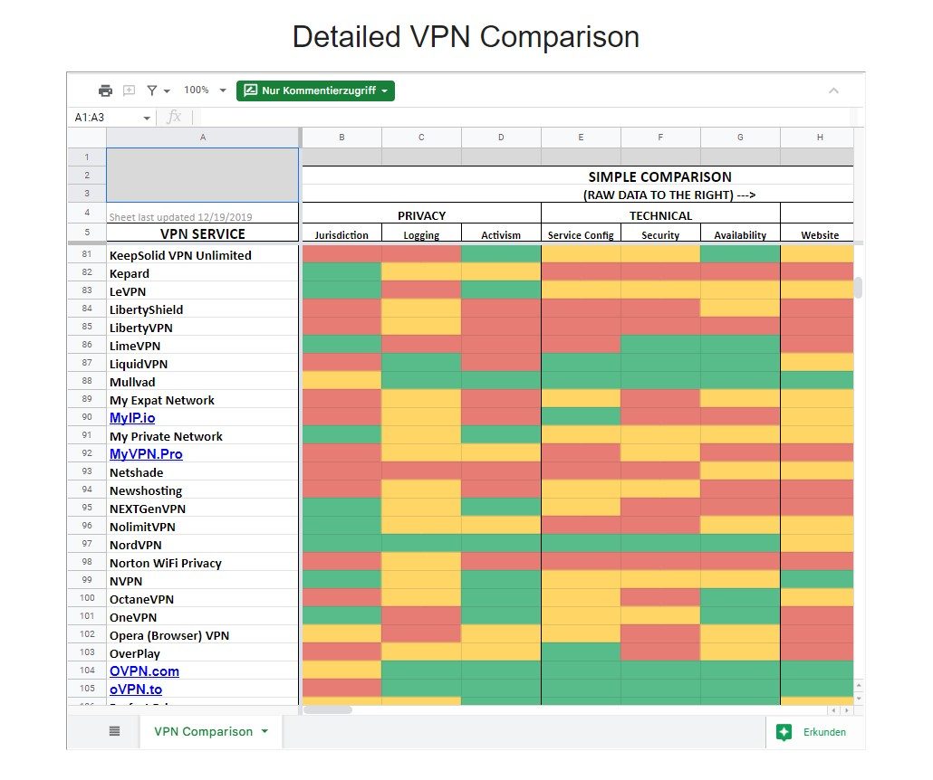 VPN-Vergleich Anbieter