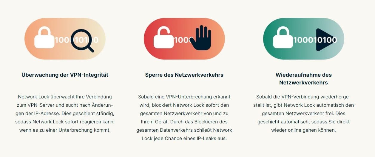 ExpressVPN Kill-Switch VPN-Notschalter Funktionsweise