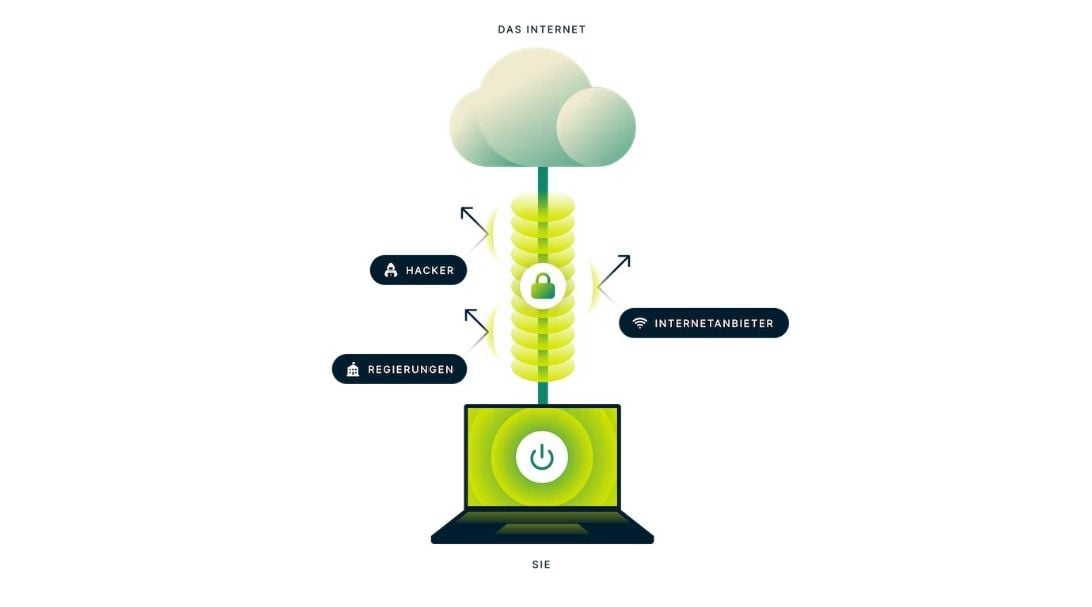 ExpressVPN Dark Web Wie funktioniert VPN