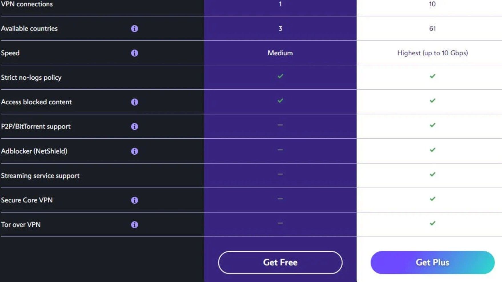 Torrenting P2p Kostenlose Vpn Gratis Proton Vpn