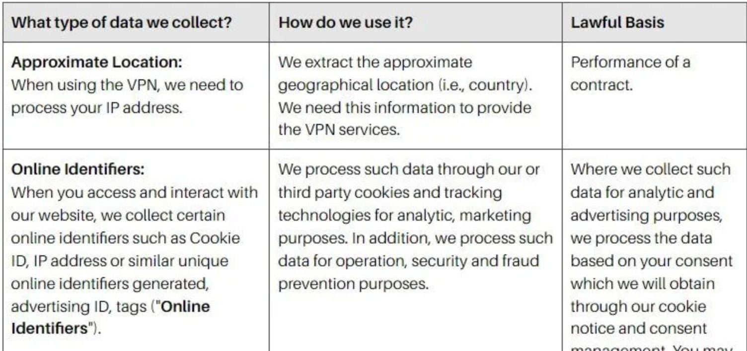 Urban Vpn Test Bewertung Datenschutz Logs 1