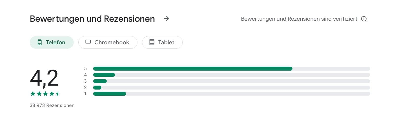 Urban Vpn Test Bewertung Google Play