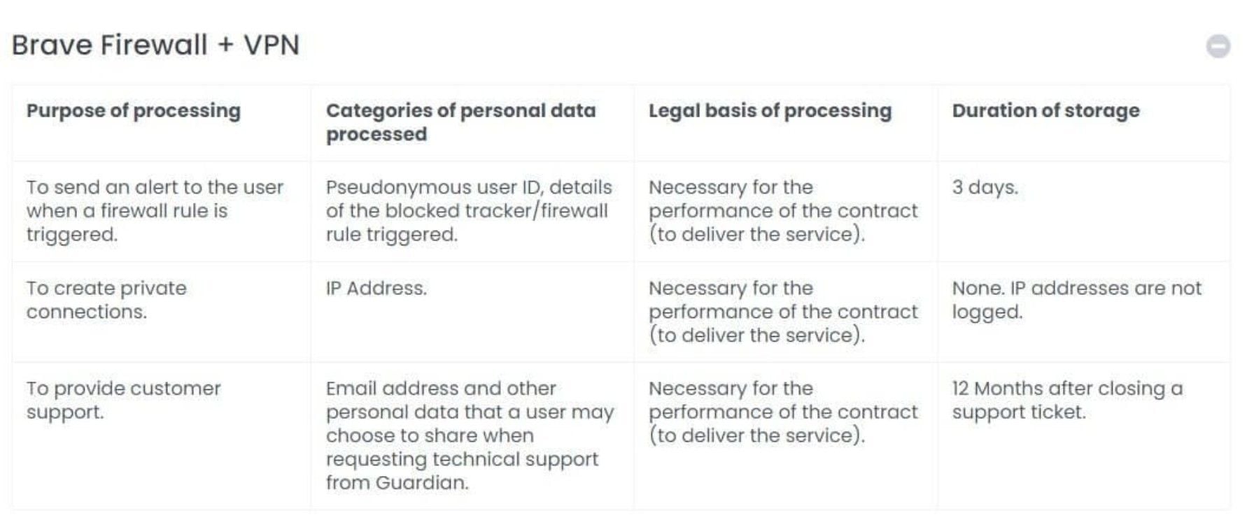 Brave Vpn Test Bewertung No Log Politik Datenschutz