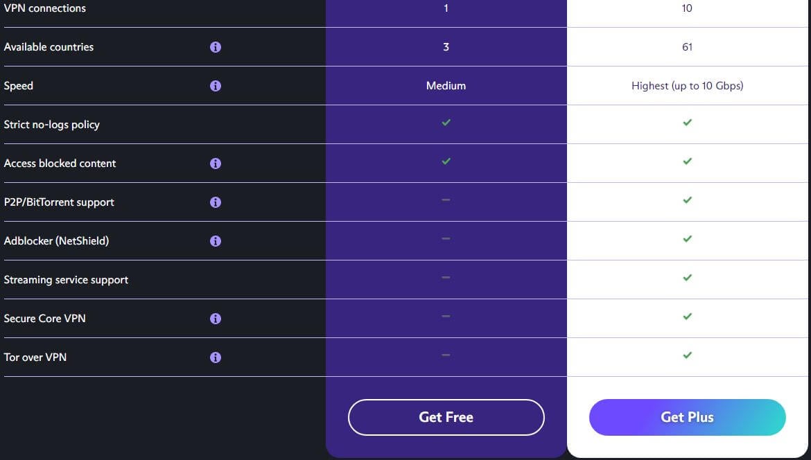 ProtonVPN Free vs Paid