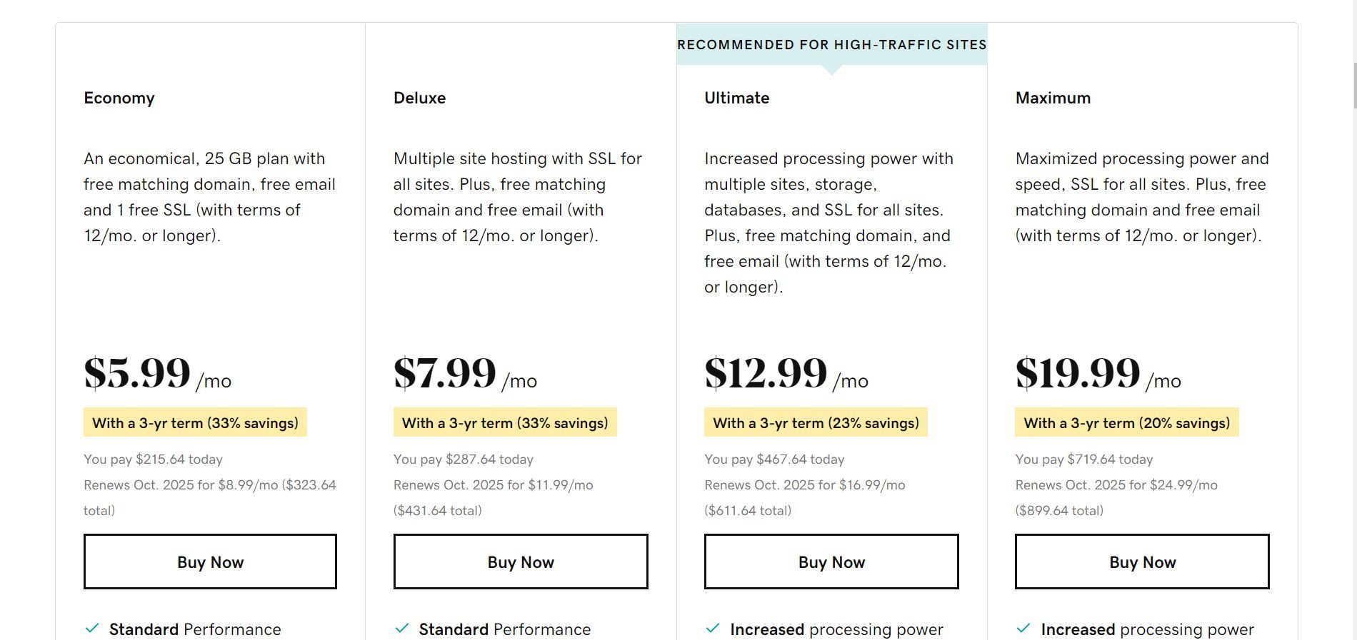 GoDaddy Pricing