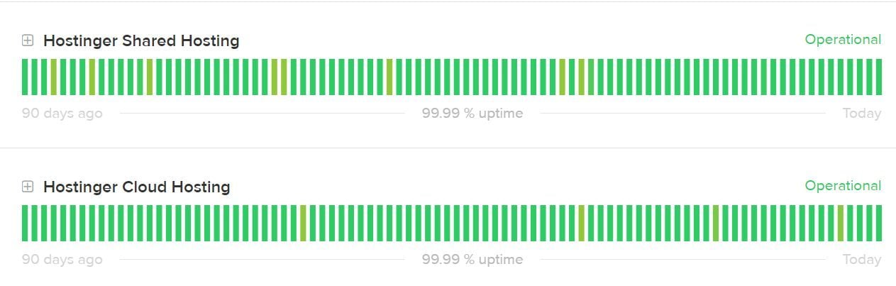 Hostinger Uptime Status