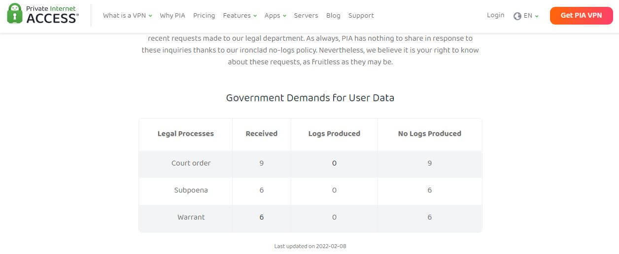 PIA VPN Transparency Reports