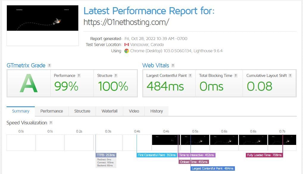 SiteGround First GTmetrix Result