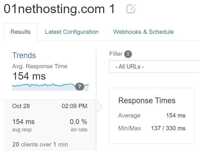 SiteGround First Loader Results