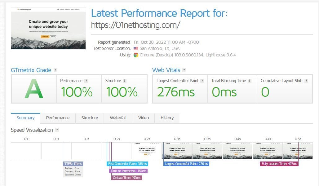 SiteGround GTmetrix Speed Test - Texas