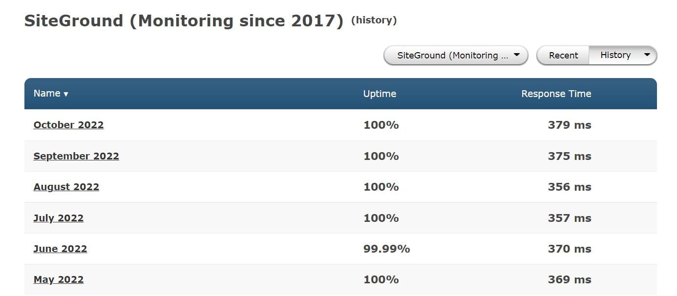 SiteGround Pingdom Uptime