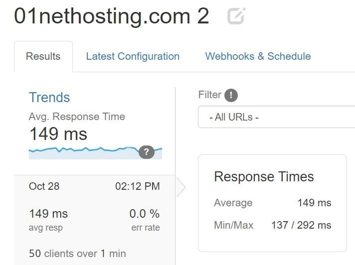 SiteGround Second Loader Results