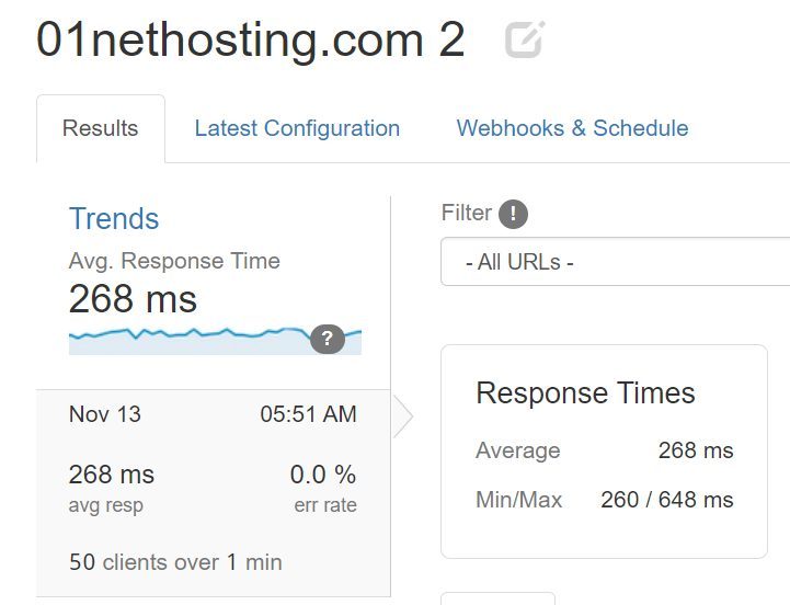 A2 Hosting Loader Test Two