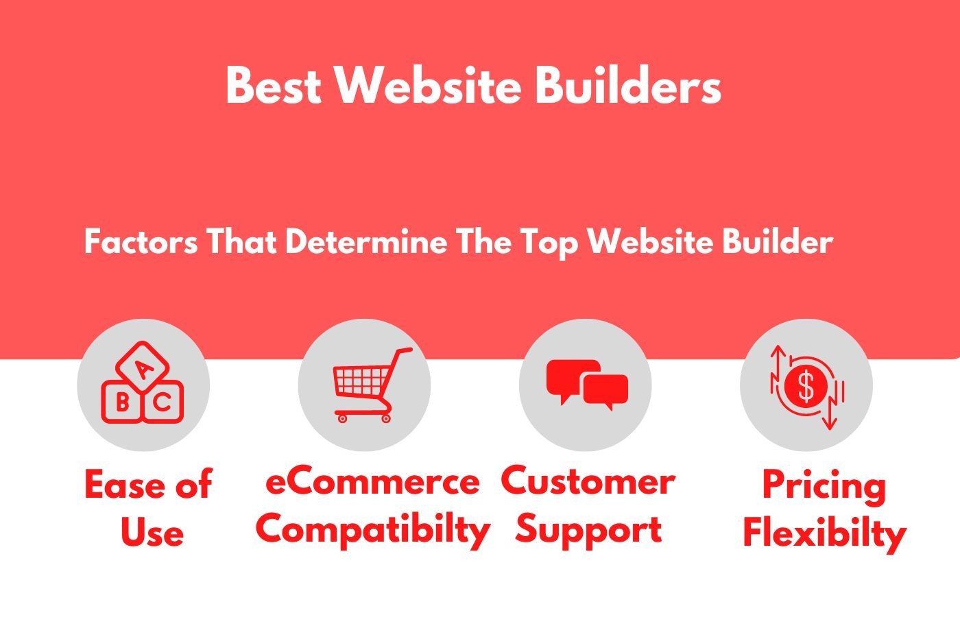 best support websites