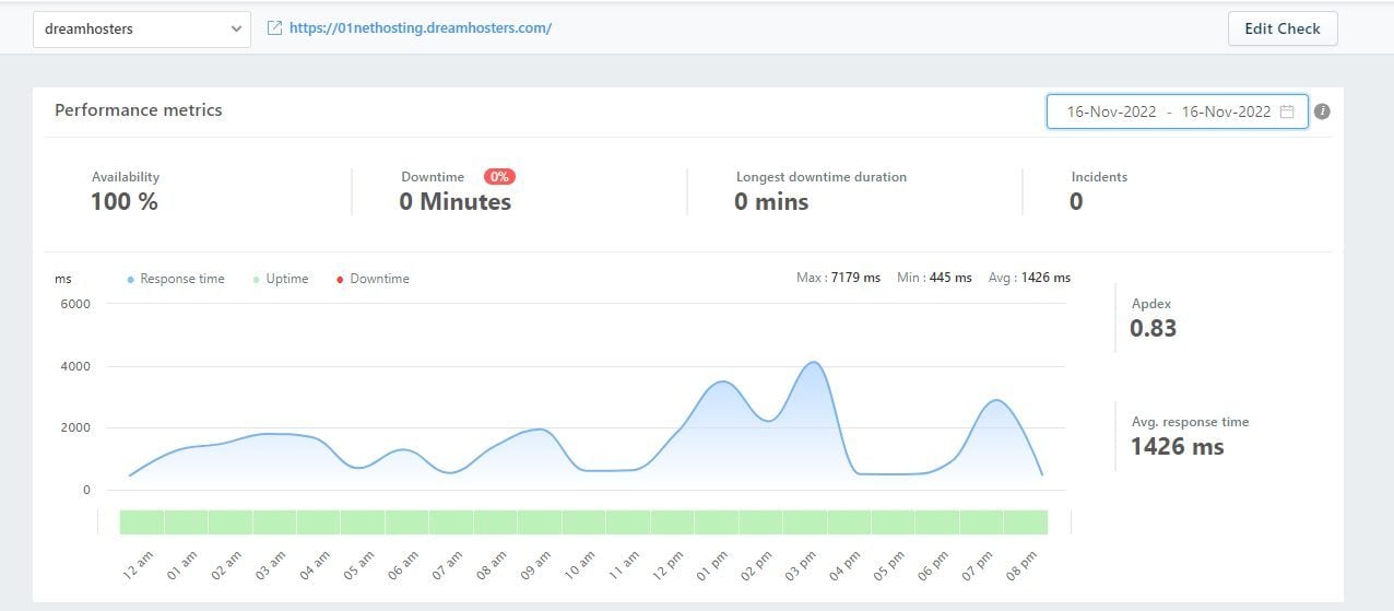 DreamHost FreshPing Uptime