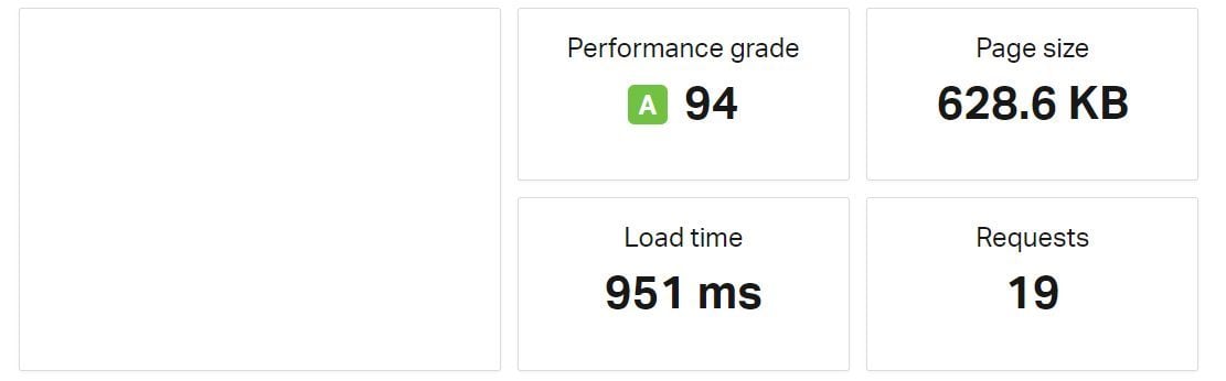 DreamHost Pingdom Speed Test