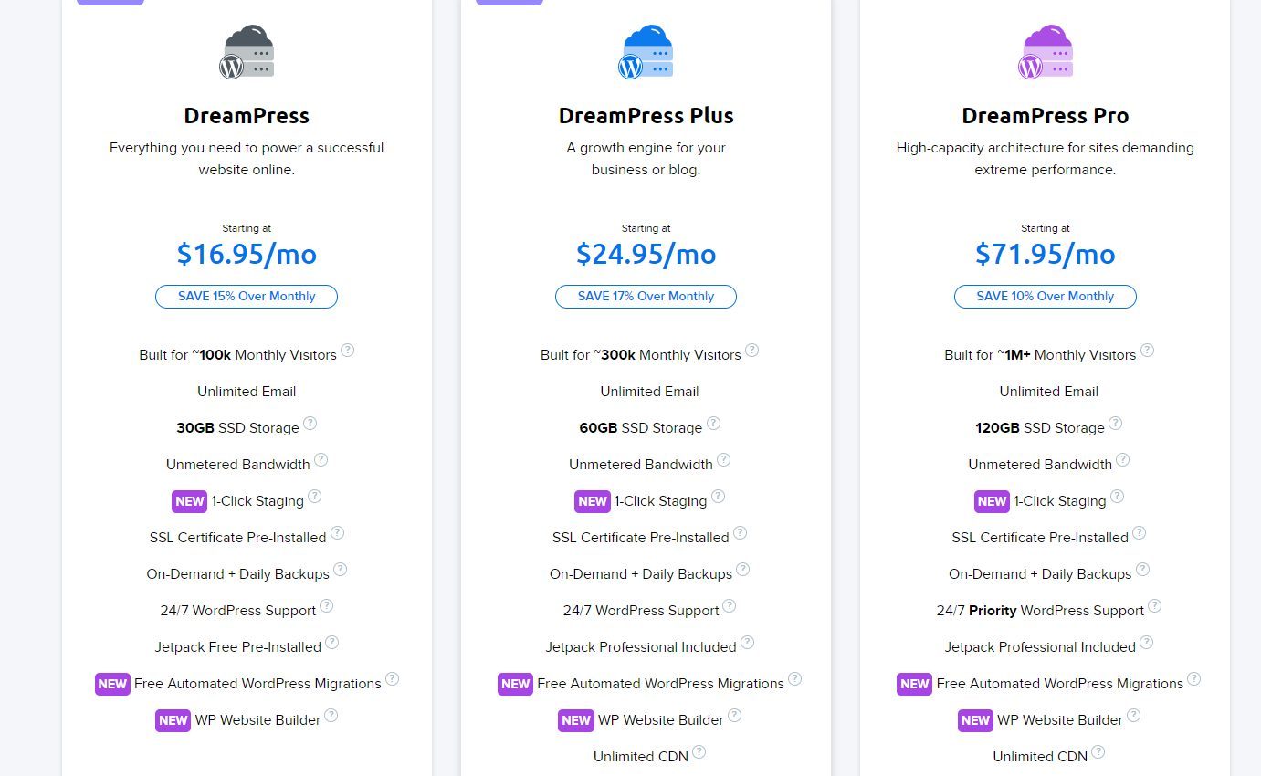 DreamHost managed WordPress Hosting Plans