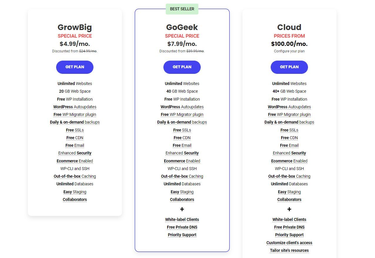 SiteGround Reseller Plans