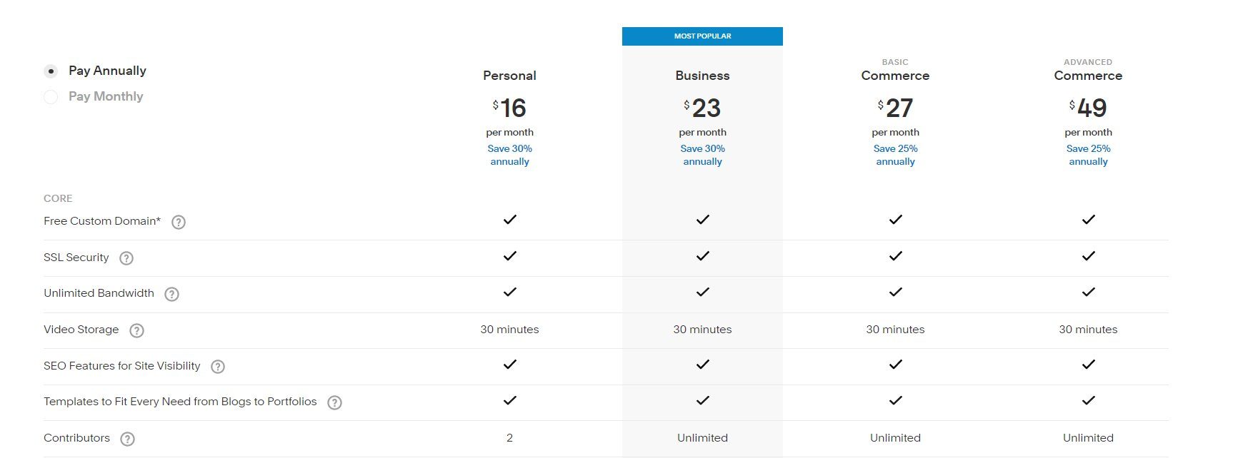 Squarespace Pricing