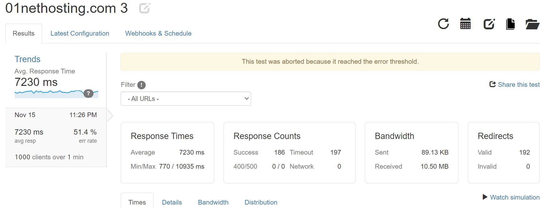 Third Load Test