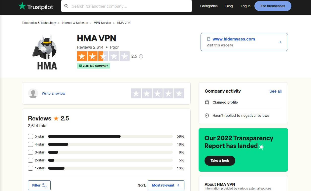 HMA VPN Trustpilot