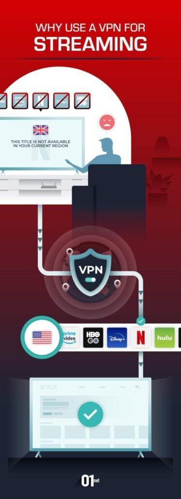 Why Use VPN For Streaming Infographic 01net (1)