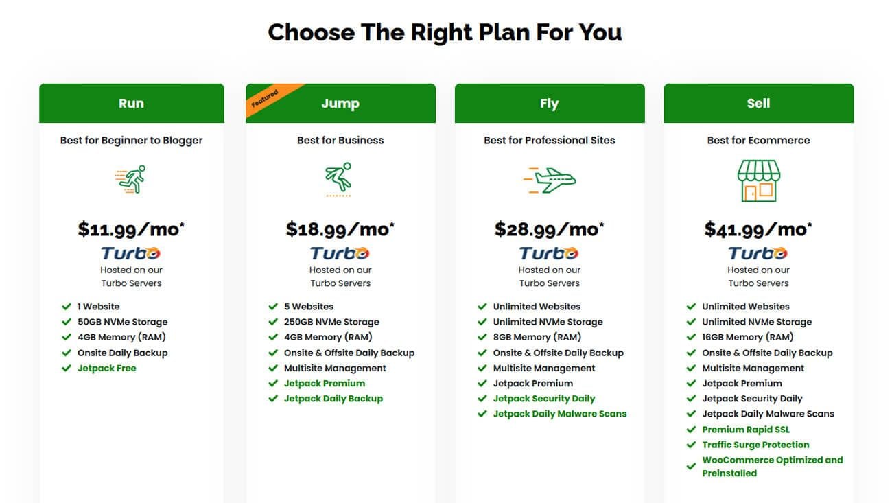 A2 Hosting WordPress Plans