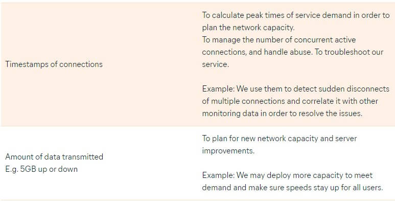 Avast SecureLine VPN App Logging