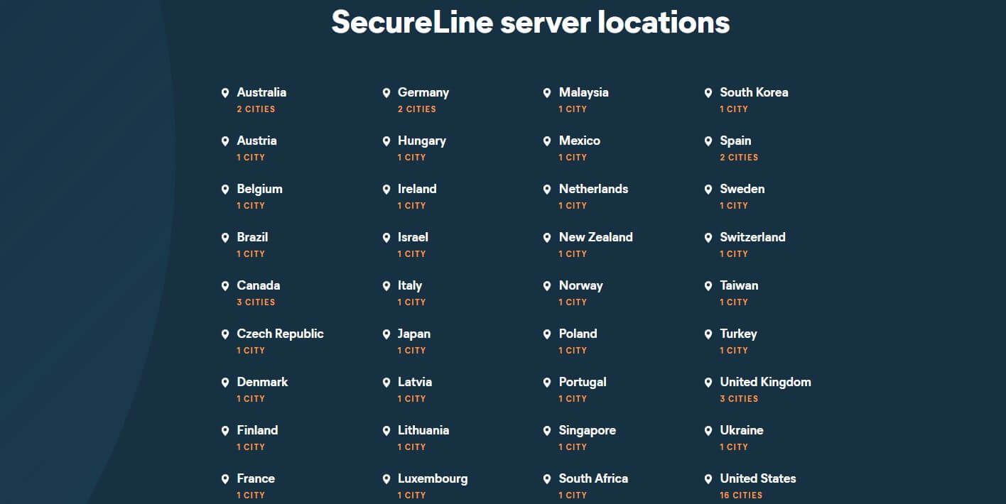 Avast SecureLine VPN Servers