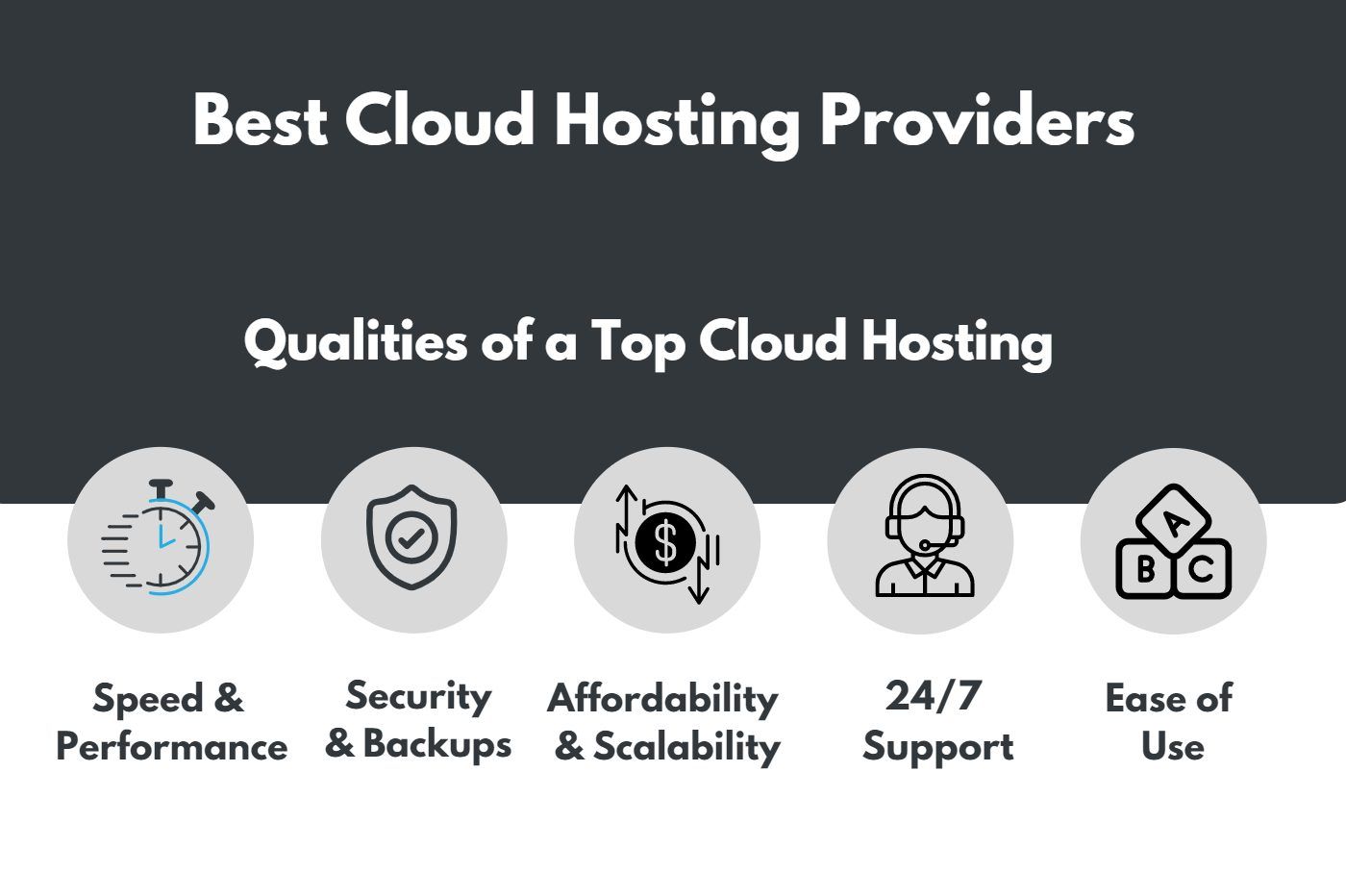 eftermiddag Gå tilbage det kan Best Cloud Hosting Services of 2023 (Tested and Rated by Experts)