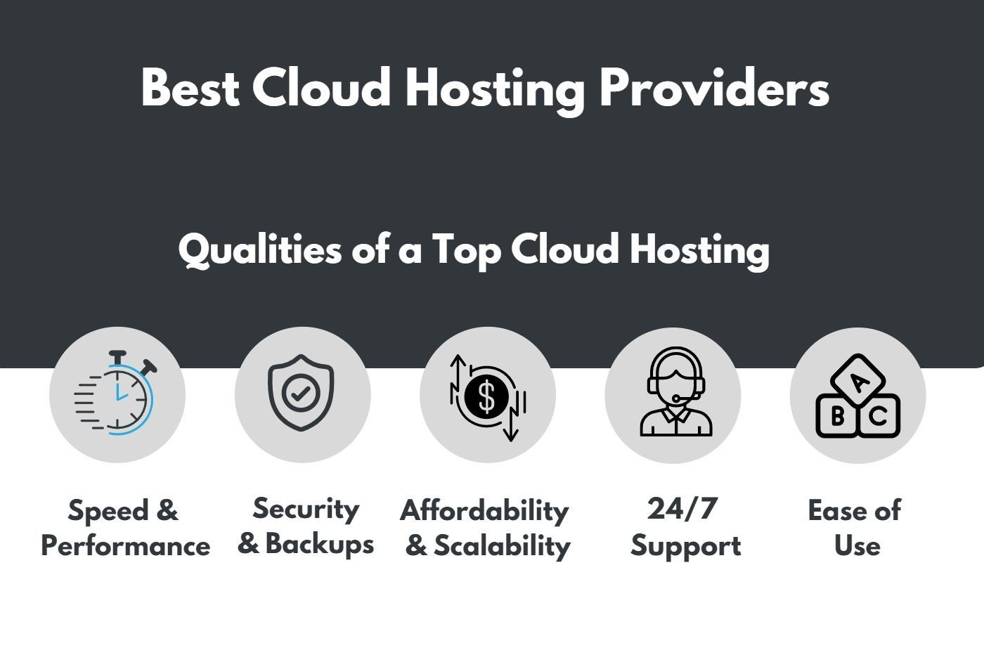 eftermiddag Gå tilbage det kan Best Cloud Hosting Services of 2023 (Tested and Rated by Experts)