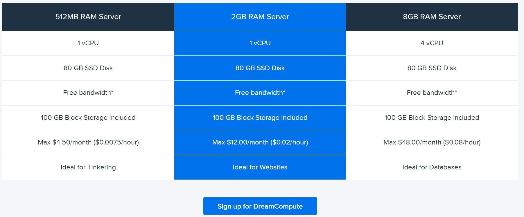 DreamHost Cloud Hosting Plans