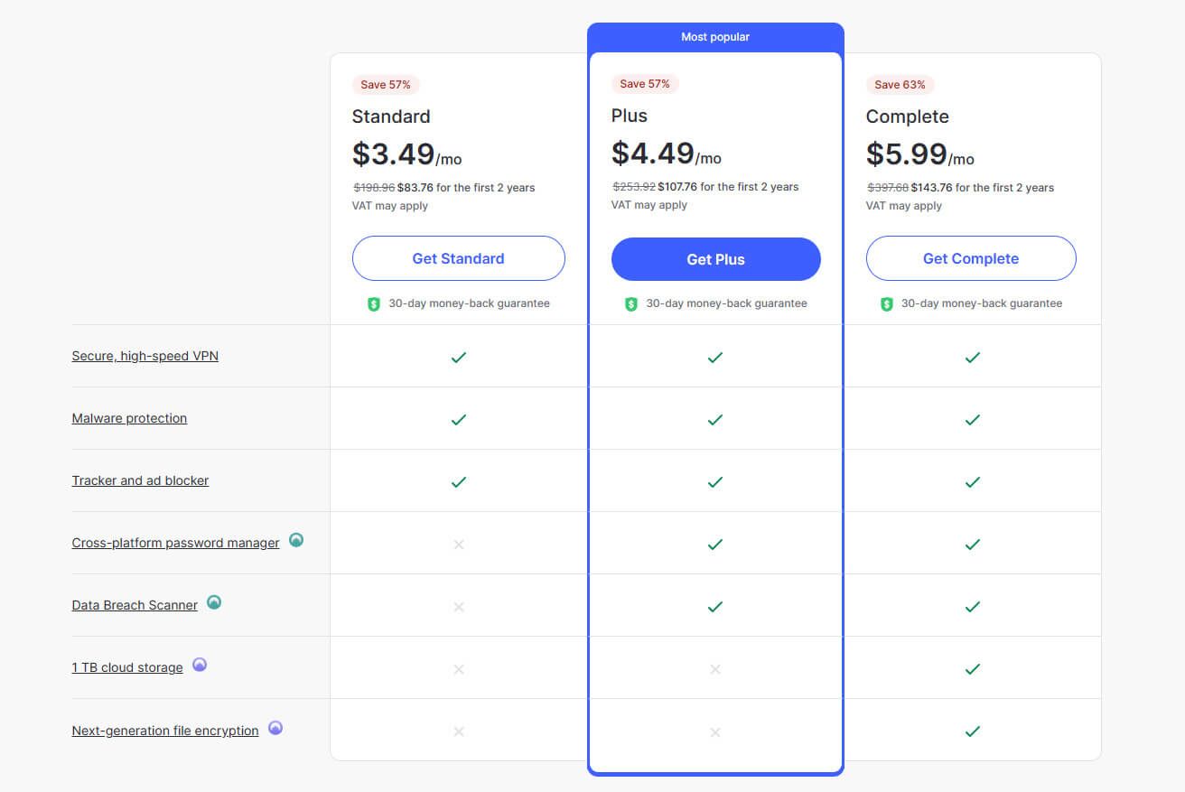 NordVPN Prices