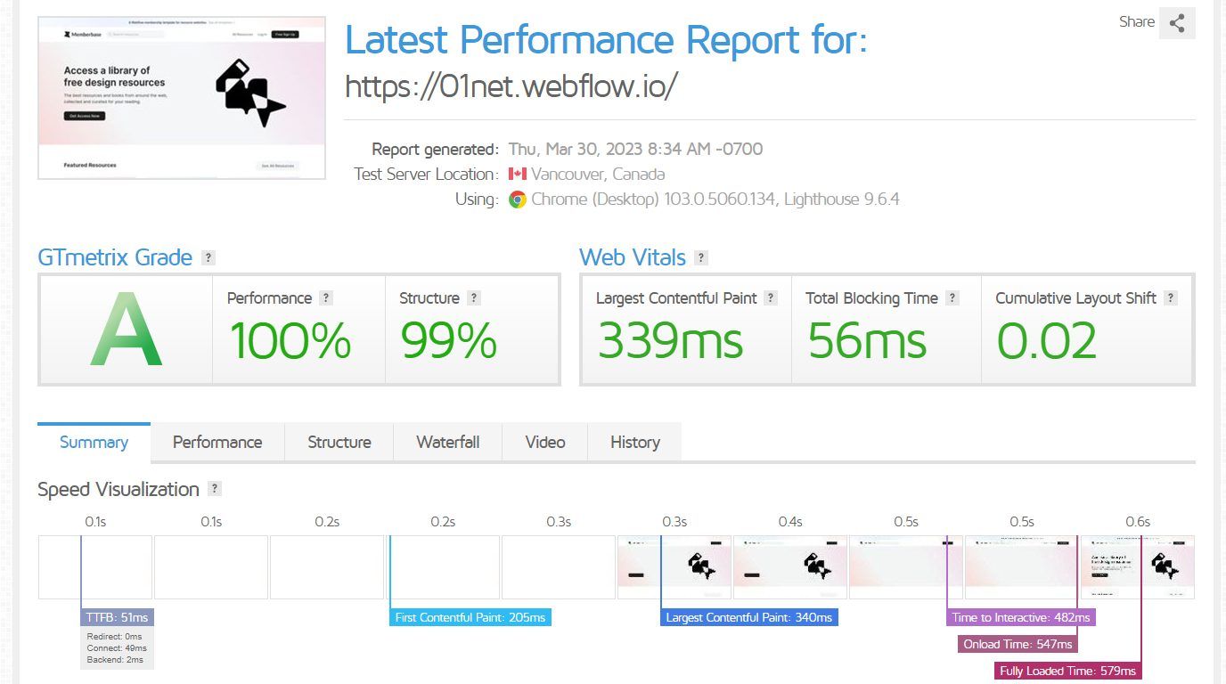 Webflow GTmetrix Speed Test